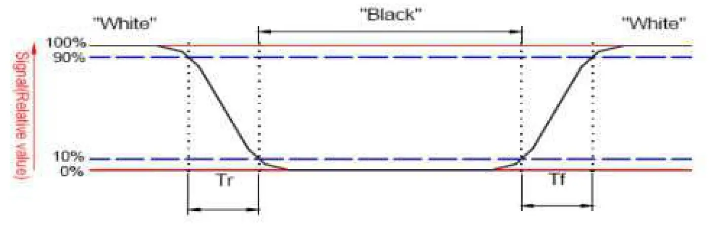 Surenoo ST7789V TFT LCD Panel 7