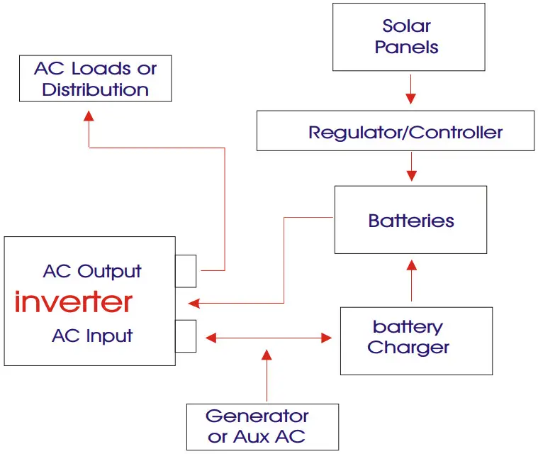 LATRONICS LS Series 500W to 1800W Wall Mount - FIGURE 6
