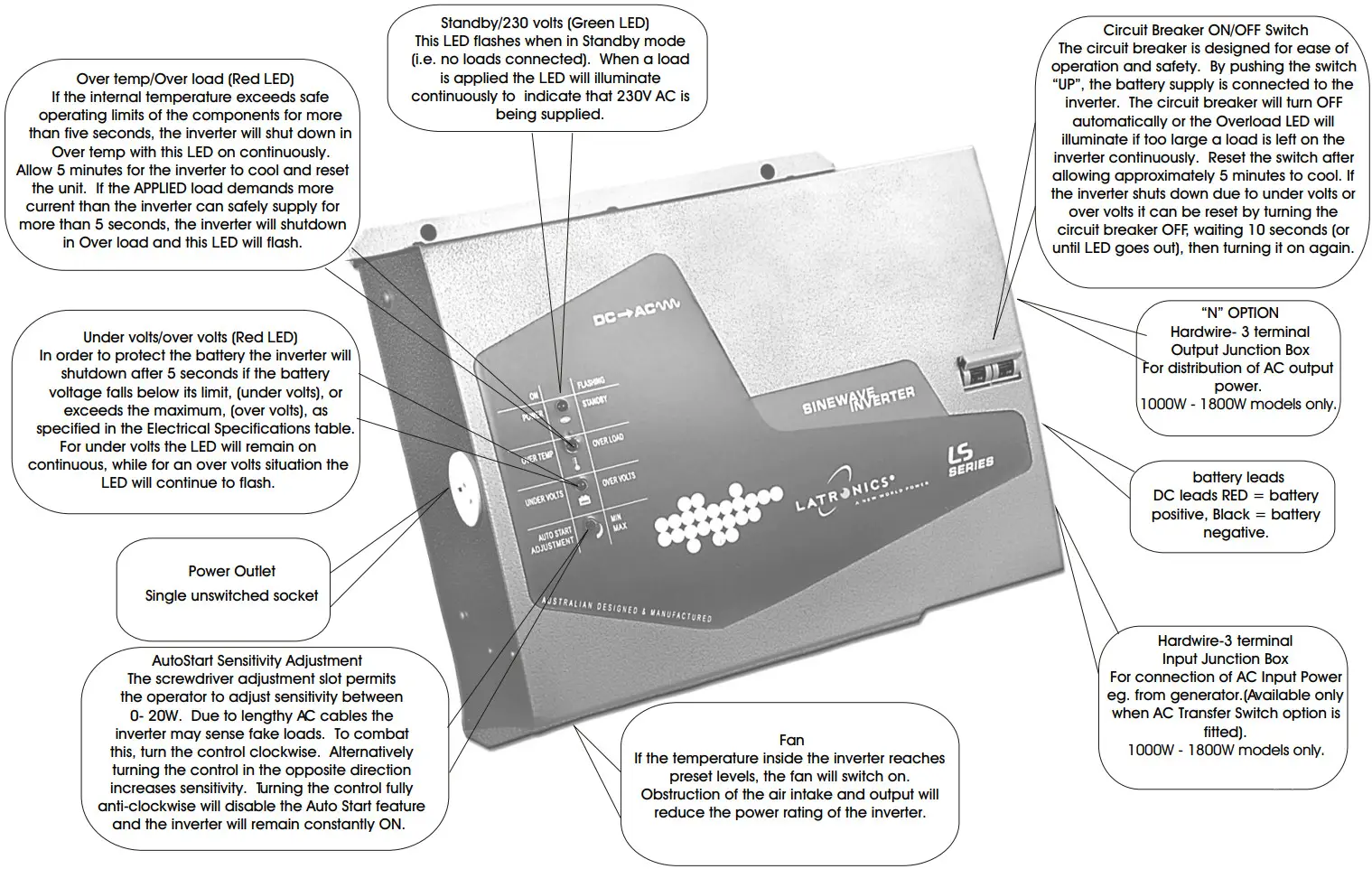 LATRONICS LS Series 500W to 1800W Wall Mount - FIGURE 7