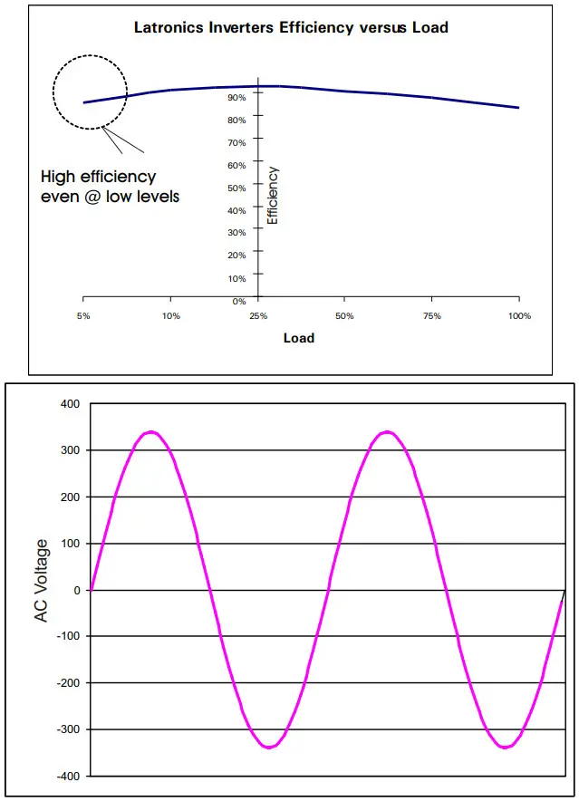 LATRONICS LS Series 500W to 1800W Wall Mount - FIGURE 8