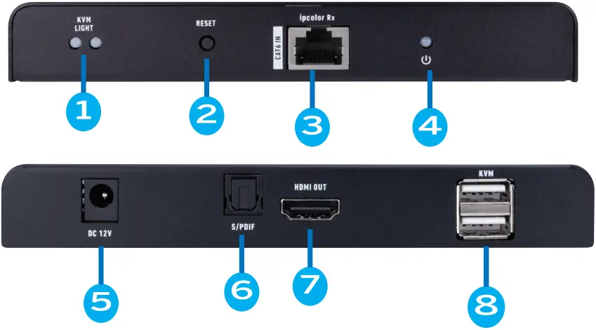 Vanco EVEXKVM3 Evolution 4K HDMI KVM Extender A04