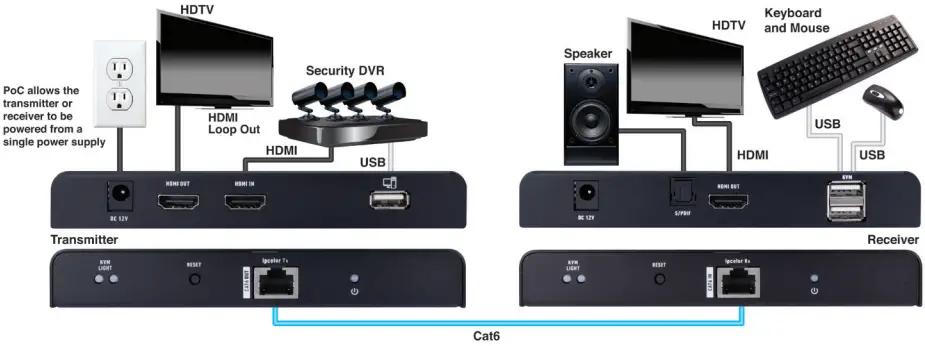 Vanco EVEXKVM3 Evolution 4K HDMI KVM Extender A05