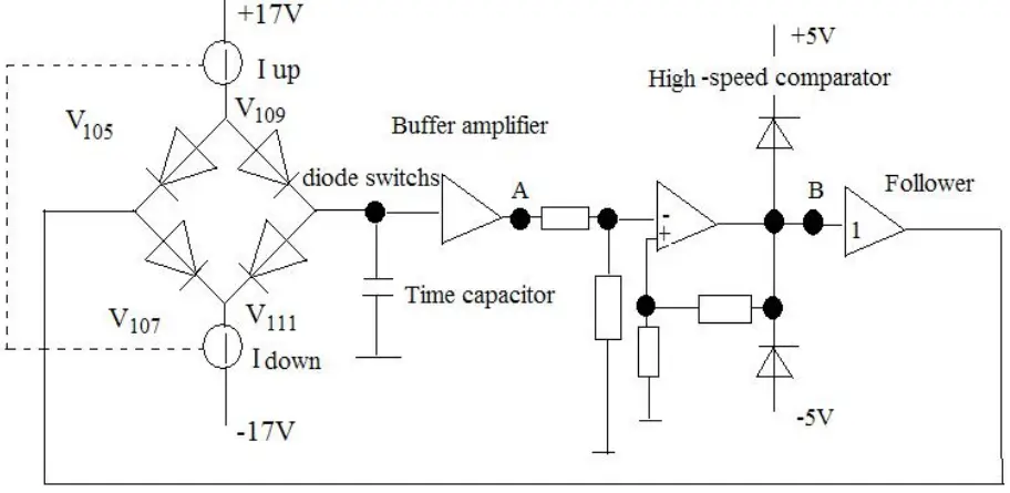 HTC Instrument FG-2002 Get Function Generator-FIG4