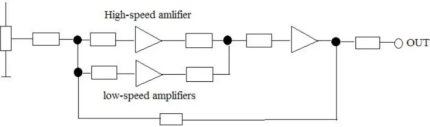 HTC Instrument FG-2002 Get Function Generator-FIG5