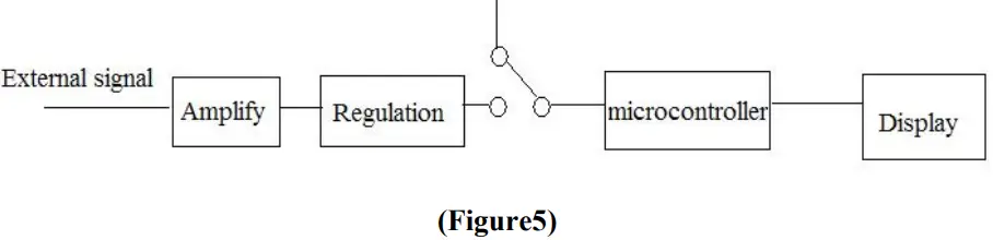 HTC Instrument FG-2002 Get Function Generator-FIG6