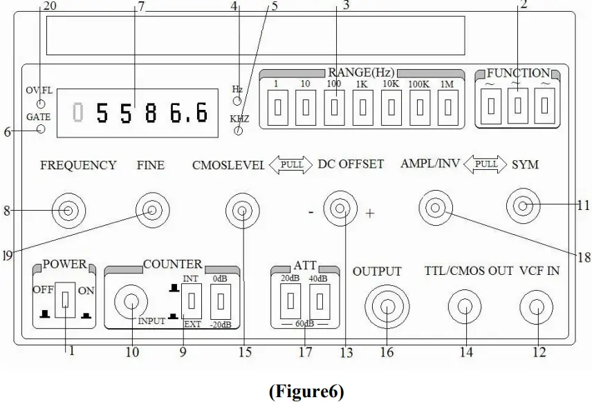 HTC Instrument FG-2002 Get Function Generator-FIG7