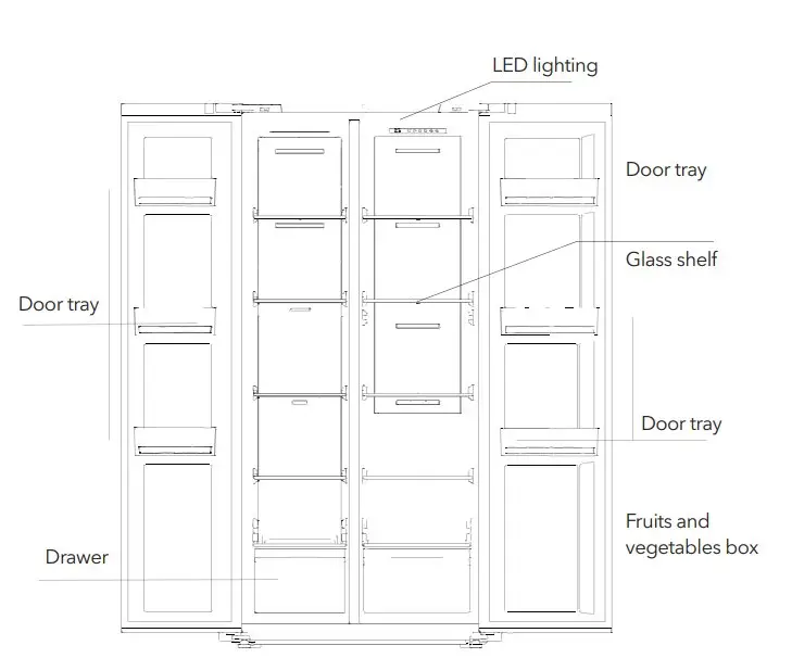 STRUCTURE AND 
 FUNCTIONS