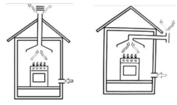 DRIJA Milan 76 GAS Built In Stove fig 10