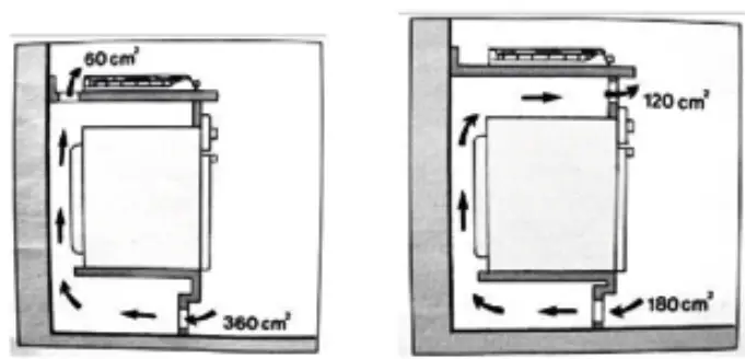 DRIJA Milan 76 GAS Built In Stove fig 4