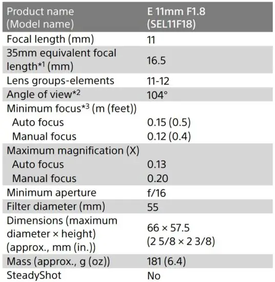 FIG 5 Specifications