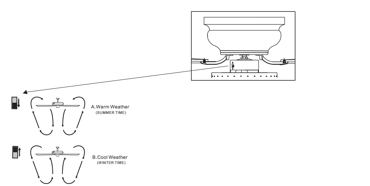 Parrot-Uncle-F6230Q110V-Nickel-Flush-Mount-Crystal-Ceiling-Fan-fig-12