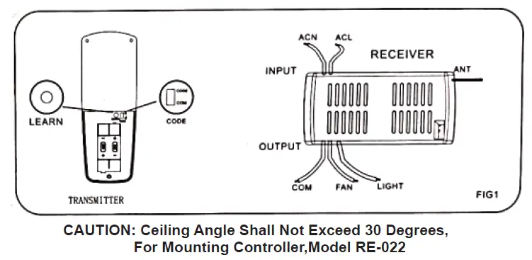 Parrot-Uncle-F6230Q110V-Nickel-Flush-Mount-Crystal-Ceiling-Fan-fig-13