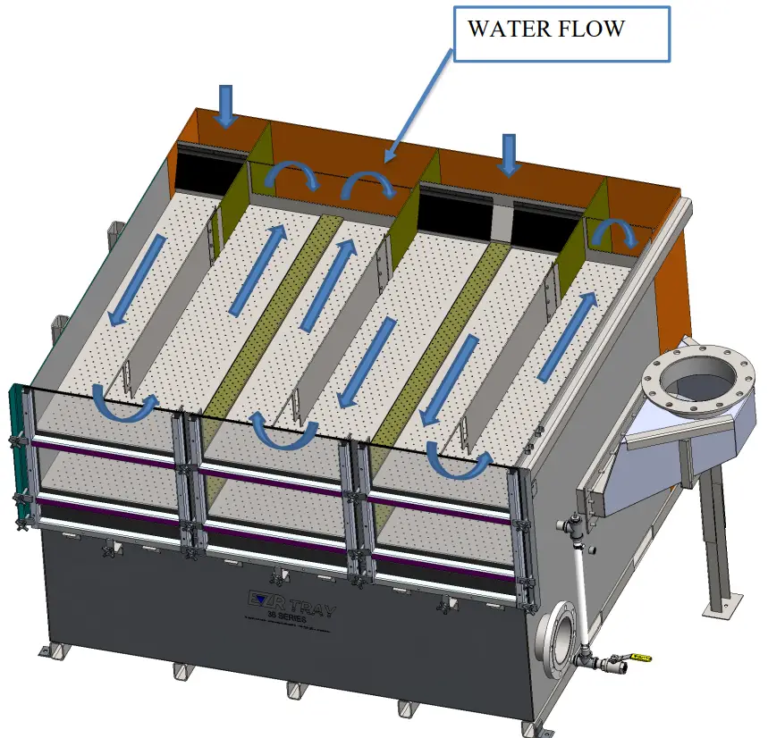 QED EZ-4.4HF VOC Treatment Process Unit - Fig 18