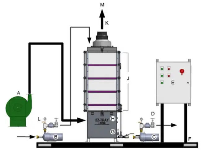 QED EZ-4.4HF VOC Treatment Process Unit - Fig 2