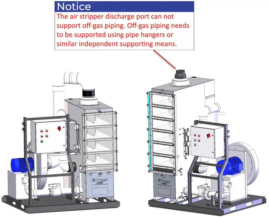 QED EZ-4.4HF VOC Treatment Process Unit - Fig 4