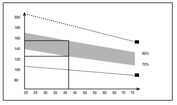 snode RW03 Plus Water Rowing Machine - Fig 10