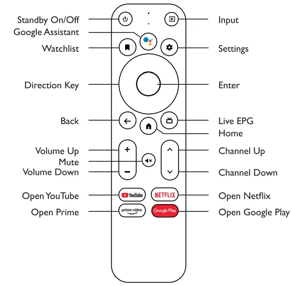 NETOGY Nova 4K Ultra HD Media Streamer - fig 3