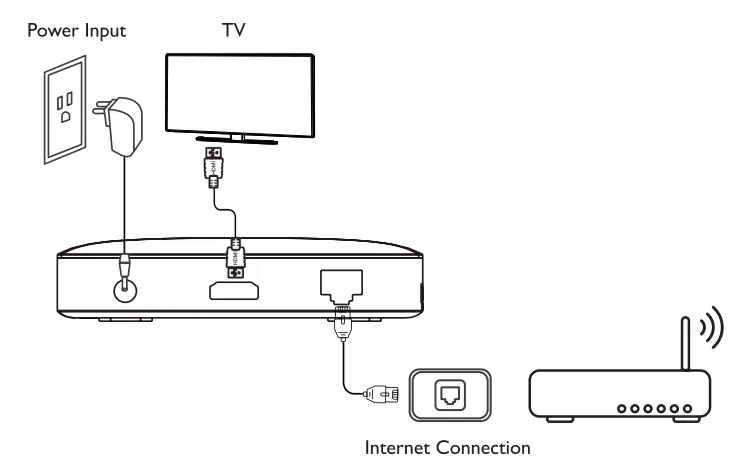 NETOGY Nova 4K Ultra HD Media Streamer - fig 4