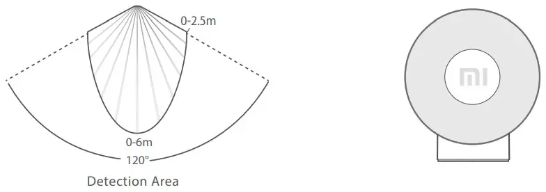 XIAOMI MJYD02YL Mi Motion-Activated Night Light 2 -body movement