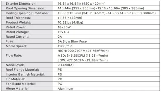 FIG 2 SPECIFICATIONS.JPG