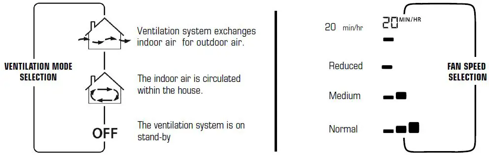 fantech-415517-EDF8-Electronic-Multifunction-Dehumidistat-fig- (3)