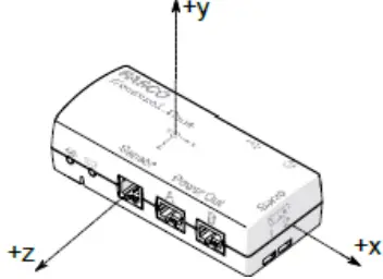 PASCO PS-3232 Control Node-FIG6