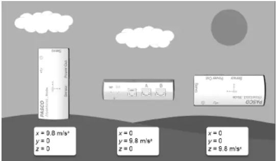 PASCO PS-3232 Control Node-FIG7