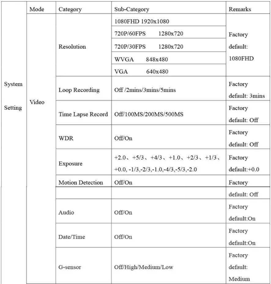 XTREME XDC6-1004 Dash Cam with 1080p HD Recording User Manual - System Settings