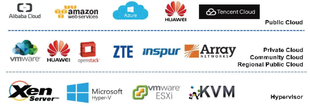 Hillstone-NETWORKS-CloudEdge-Virtual-Next-Generation-Firewall-1