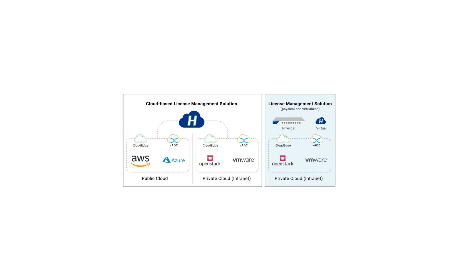 Hillstone Networks Cloudedge Virtual Next Generation Firewall Owner's Manual