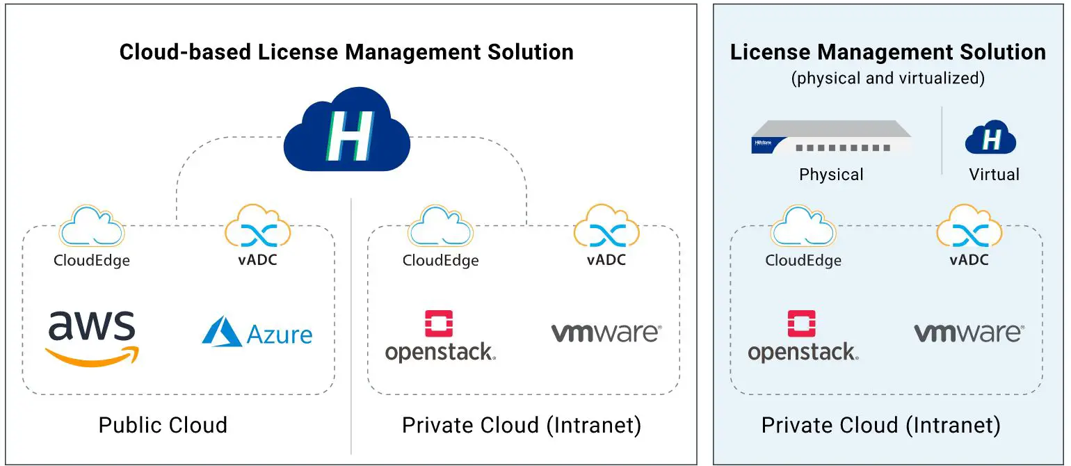 Hillstone-NETWORKS-CloudEdge-Virtual-Next-Generation-Firewall