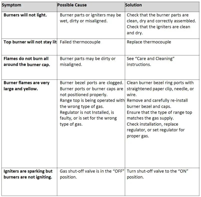 THOR-KITCHEN-HRT-Models-Professional-Gas-Rangetop-FIG10