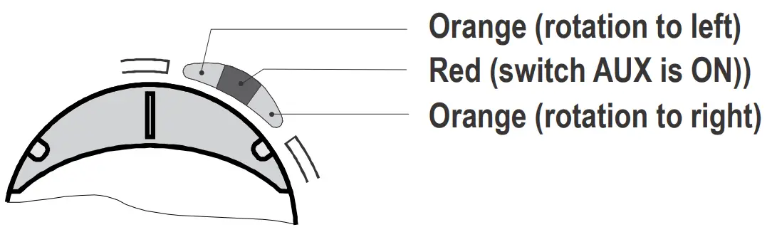 SELTRON AVC + 3 W Surface Mounted Heating Controller - FIG 1