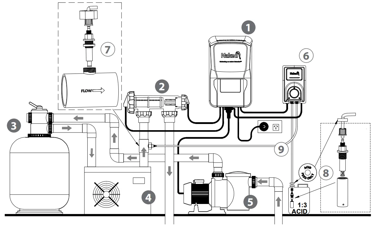 Naked NKD-pH Fresh Water Pool Systems - fig 3