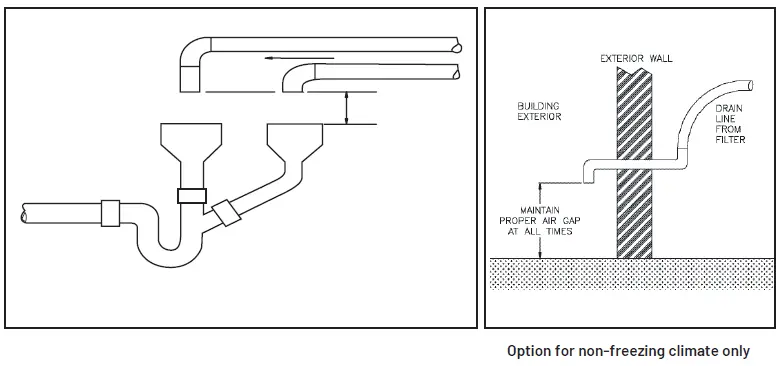 PENTAIR-Whole-House-Air-Injection-Iron-Reduction-Systems-fig-3