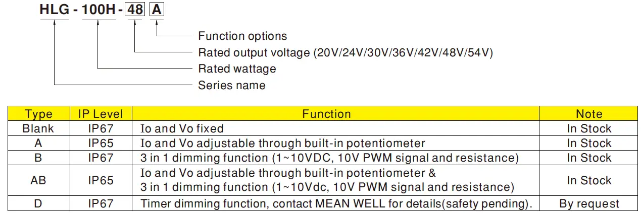 MEAN-WELL-HLG-100H-series-100W-Constant-Voltage-Constant-Current-LED-Driver- (1)