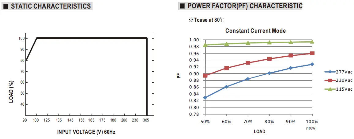 MEAN-WELL-HLG-100H-series-100W-Constant-Voltage-Constant-Current-LED-Driver- (10)