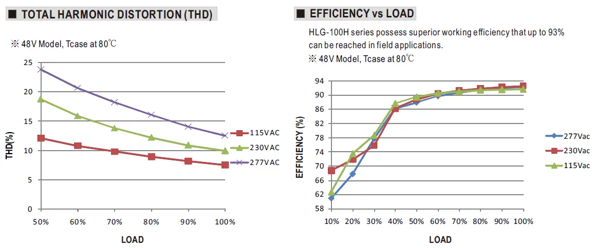 MEAN-WELL-HLG-100H-series-100W-Constant-Voltage-Constant-Current-LED-Driver- (11)