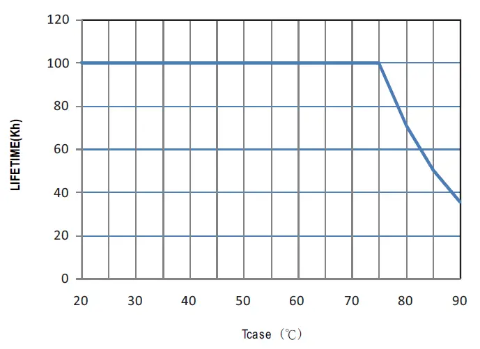 MEAN-WELL-HLG-100H-series-100W-Constant-Voltage-Constant-Current-LED-Driver- (12)