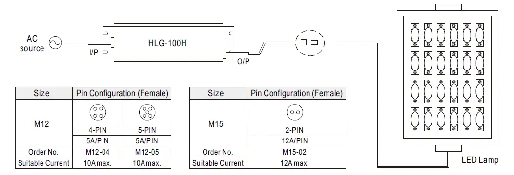 MEAN-WELL-HLG-100H-series-100W-Constant-Voltage-Constant-Current-LED-Driver- (17)