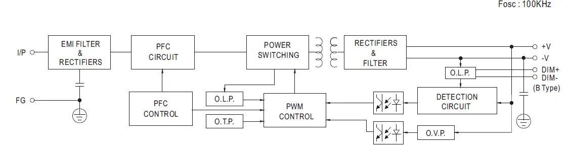 MEAN-WELL-HLG-100H-series-100W-Constant-Voltage-Constant-Current-LED-Driver- (2)