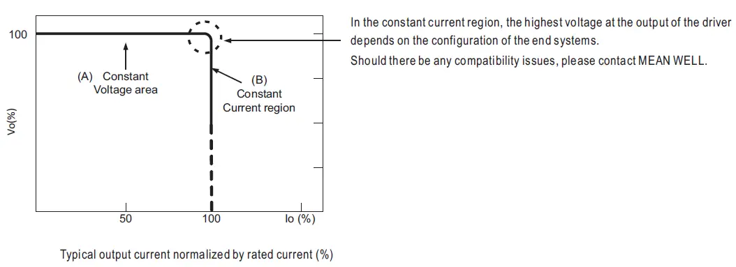 MEAN-WELL-HLG-100H-series-100W-Constant-Voltage-Constant-Current-LED-Driver- (3)