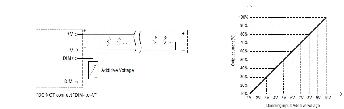 MEAN-WELL-HLG-100H-series-100W-Constant-Voltage-Constant-Current-LED-Driver- (5)