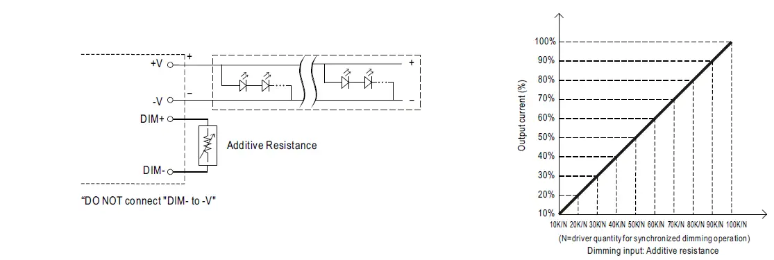 MEAN-WELL-HLG-100H-series-100W-Constant-Voltage-Constant-Current-LED-Driver- (7)