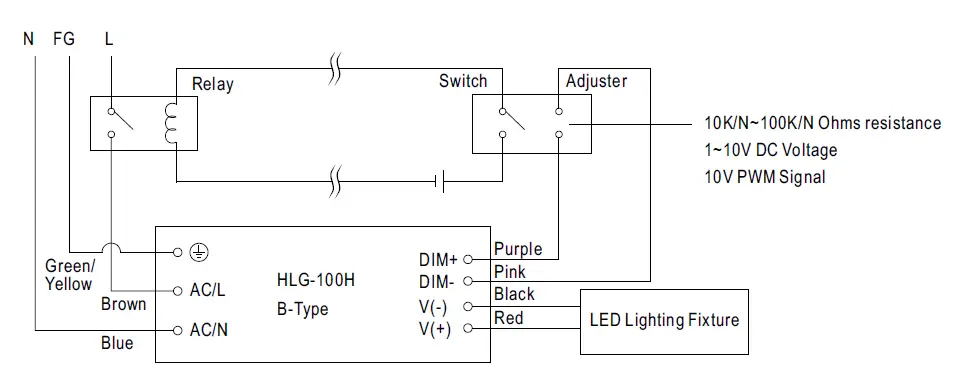 MEAN-WELL-HLG-100H-series-100W-Constant-Voltage-Constant-Current-LED-Driver- (8)