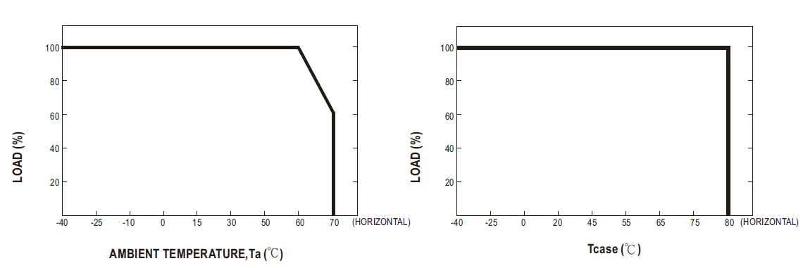 MEAN-WELL-HLG-100H-series-100W-Constant-Voltage-Constant-Current-LED-Driver- (9)