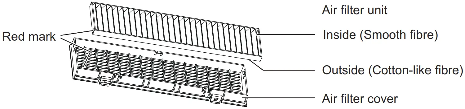 Panasonic ET RFL300 Replacement Filter Unit - Figure 3
