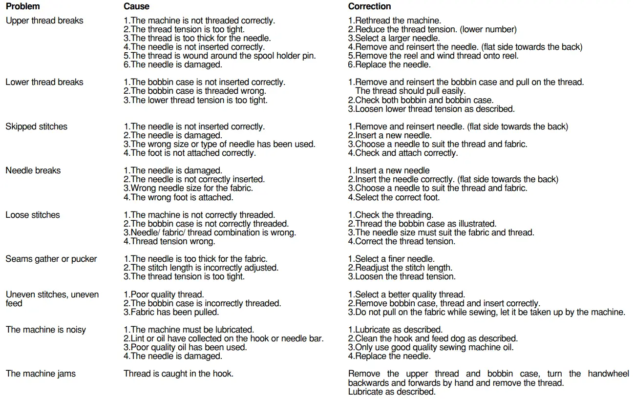 Singer 50T8 Sewing Machine E99670 fig-47