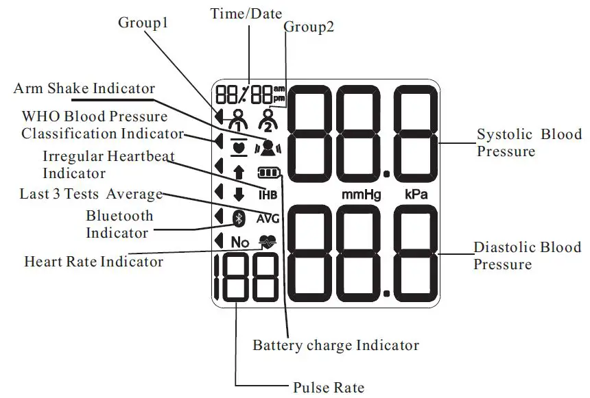 SEJOY-DBP-8298B-Wrist-Type-Fully-Automatic-Blood-Pressure-Monitor-fig 3