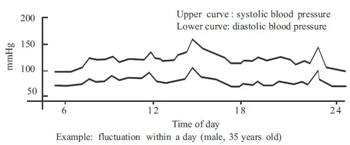 SEJOY-DBP-8298B-Wrist-Type-Fully-Automatic-Blood-Pressure-Monitor-fig 36